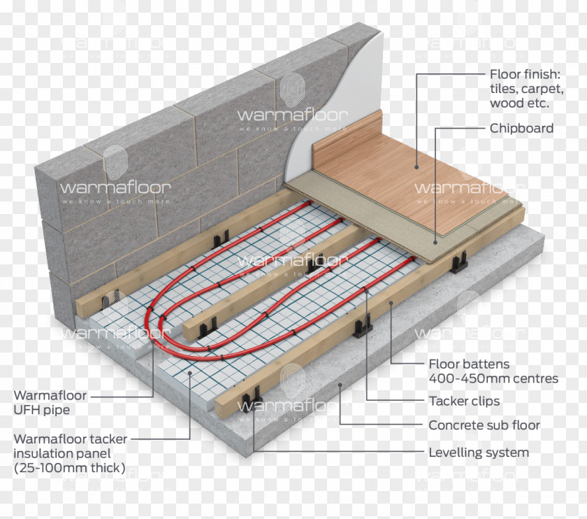 Underfloor Heating Wood Flooring System PNG