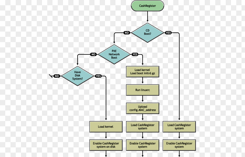 Computer Memory Booting BIOS Program PNG