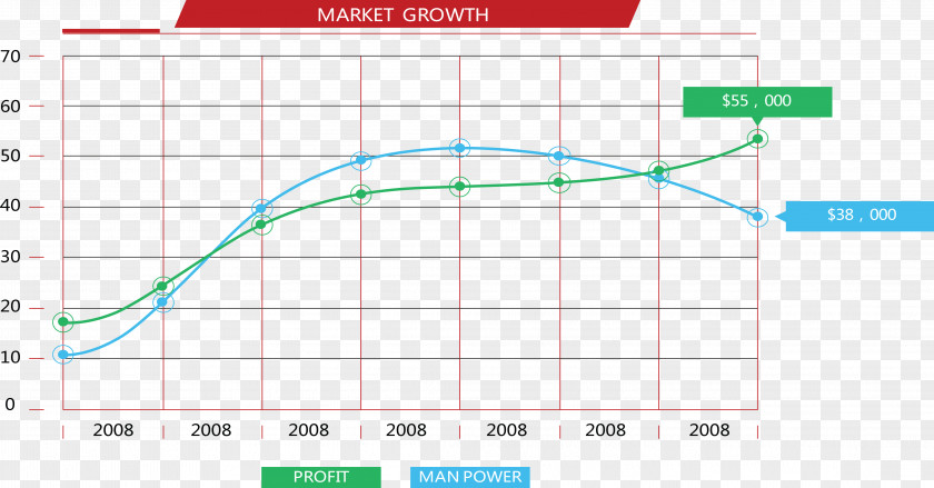 Market Share Growth Diagram. Brand Technology Angle Font PNG