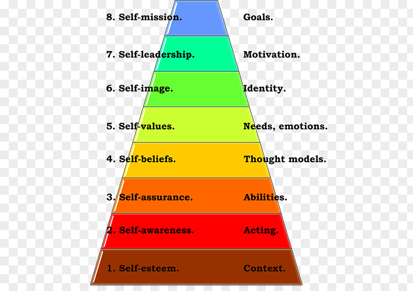 Psychosynthesis Self-actualization Self-awareness Goal PNG