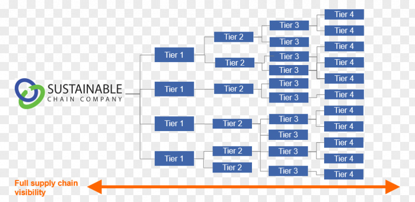 Supply Chain Supplier Evaluation Vendor Organization Microsoft Windows 7 Administration Instant Reference PNG