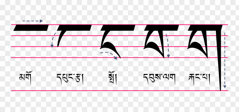 Tibetan Alphabet Standard Sikkimese Languages PNG