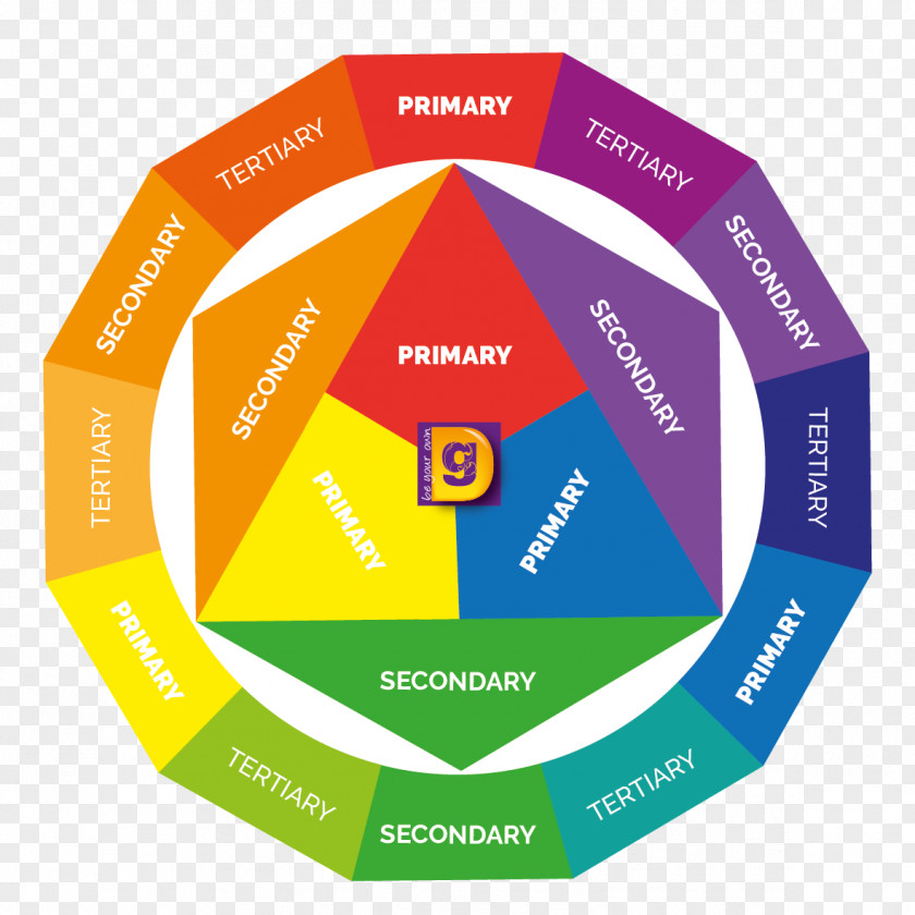 Violet Hue Color Wheel Theory Complementary Colors Primary PNG