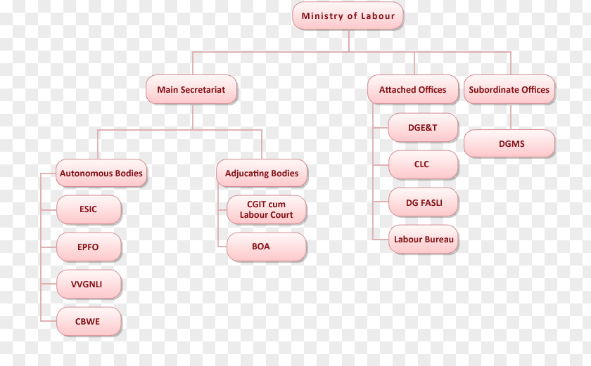 Government Of India Brand Font PNG