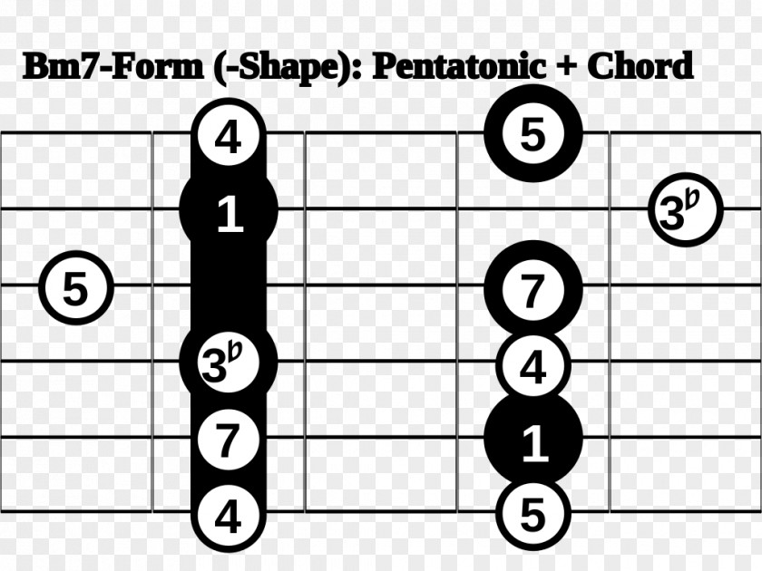 Scale Pentatonic Barre Chord Guitar PNG