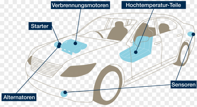 Markets Compact Car Motor Vehicle Automotive Industry Internal Combustion Engine PNG