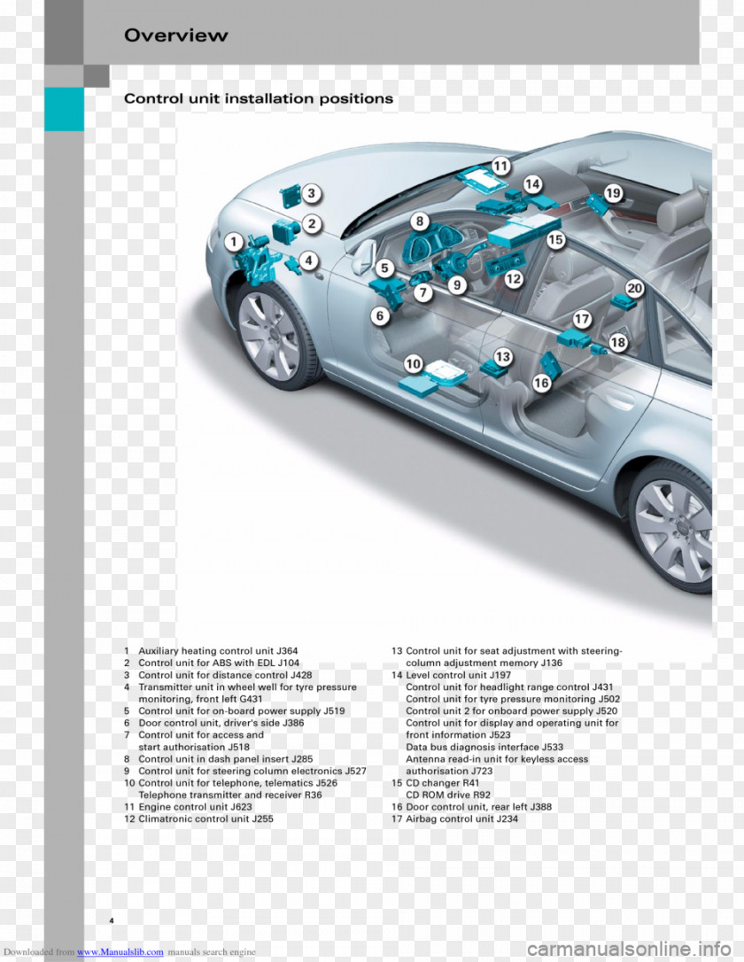 Car Audi A6 Volkswagen CAN Bus PNG