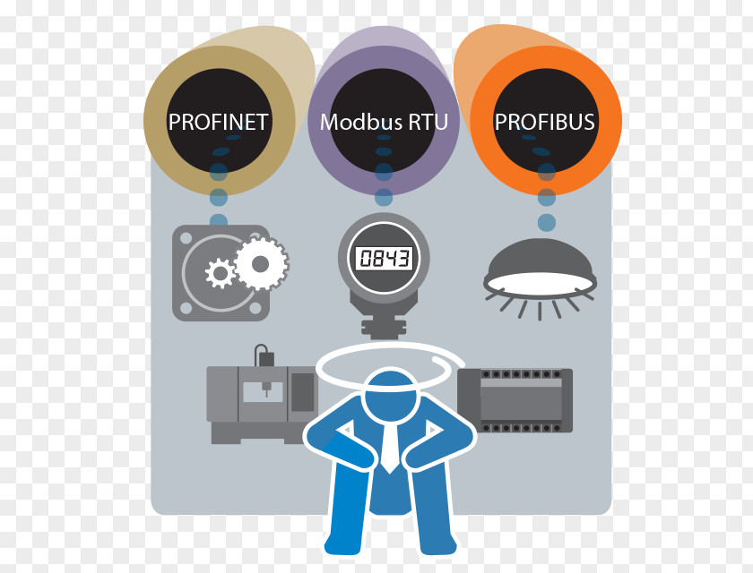 Computer Automation Industry Network Moxa SCADA PNG