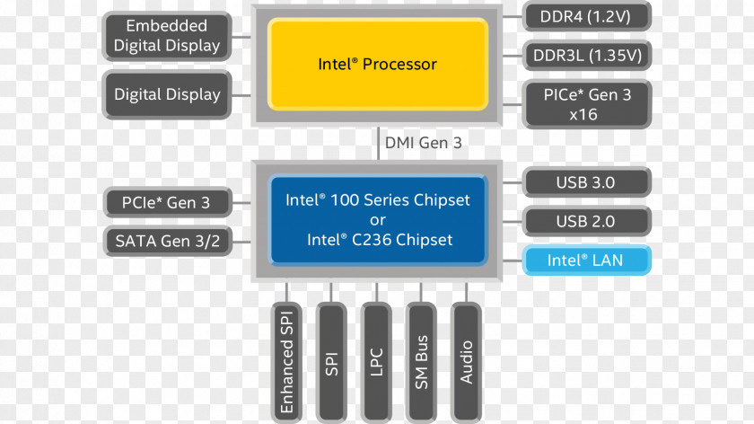 Intel Core Laptop Wiring Diagram PNG