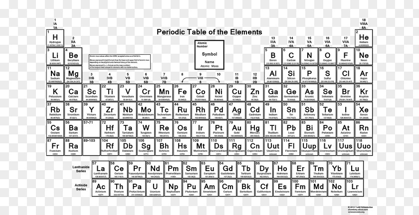Medicine Geometry Periodic Table Chemical Element Chemistry Electron Configuration PNG