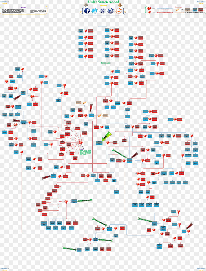 Muhammad Family Tree Of Silsila Prophet MP3 PNG