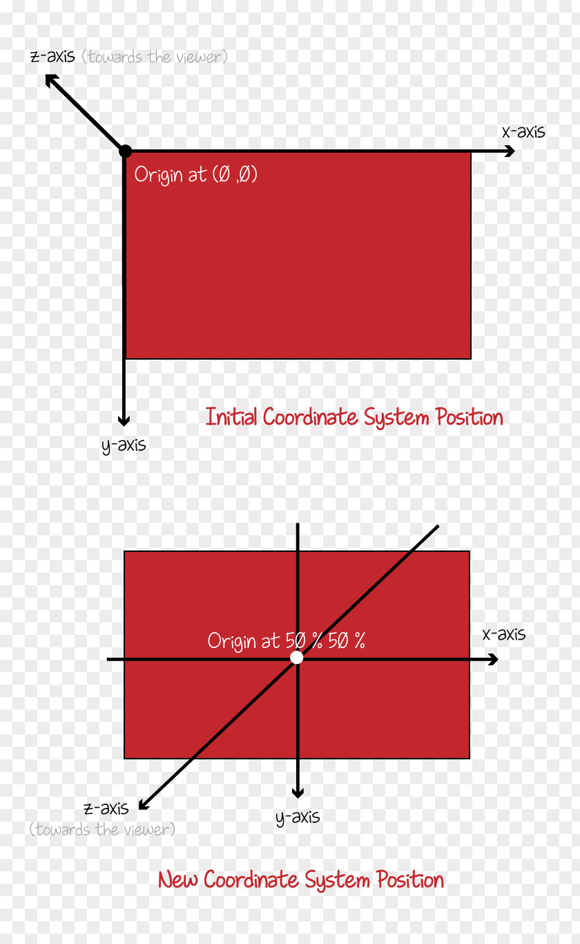 Cascading Style Sheets Point W3Schools CSS Grid Layout CSS3 PNG