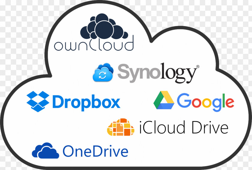 Crie Sua Propria Nuvem Logo Synology DiskStation DS216j Technology Clip Art Owncloud PNG