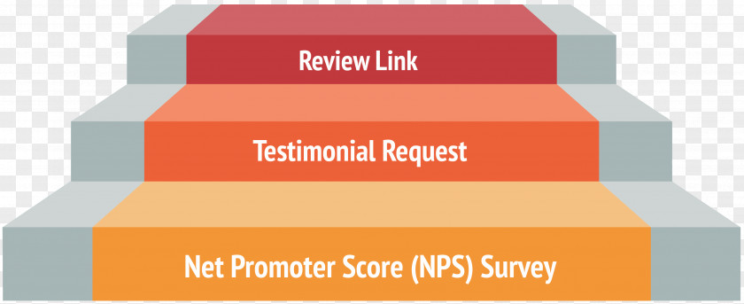Net Promoter Score Nominal Pipe Size Brand Product Design Testimonial PNG