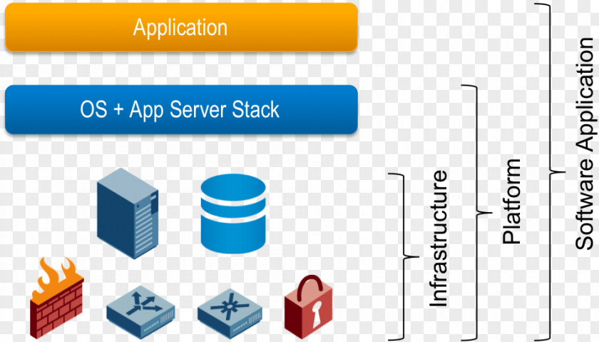 Cloud Computing Platform As A Service Software Infrastructure PNG