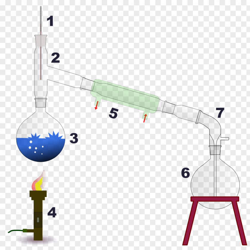 Poland Distillation Condenser Chemistry Chemical Substance Erlenmeyer Flask PNG