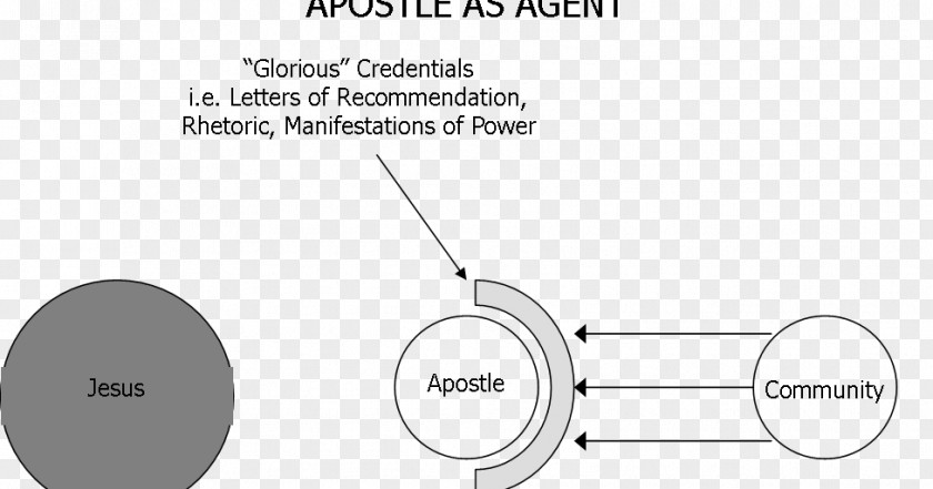 Legitimacy Second Epistle To The Corinthians Apostle Gospel YouTube PNG