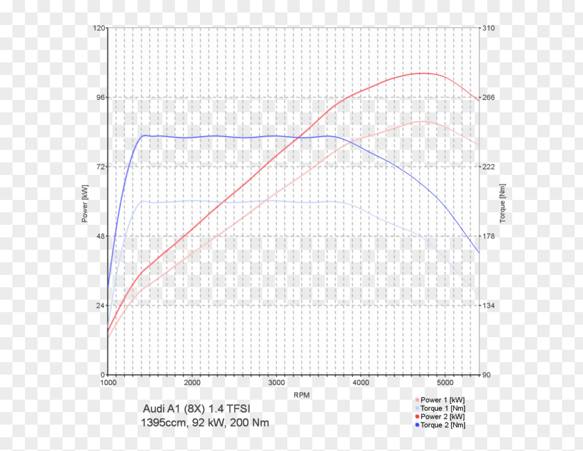 Line Point Angle Diagram PNG