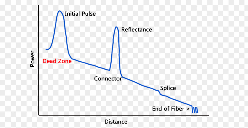 Optical Time-domain Reflectometer Fiber Optics Electrical Cable PNG