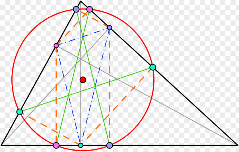 Circle Element Triangle Line Point PNG