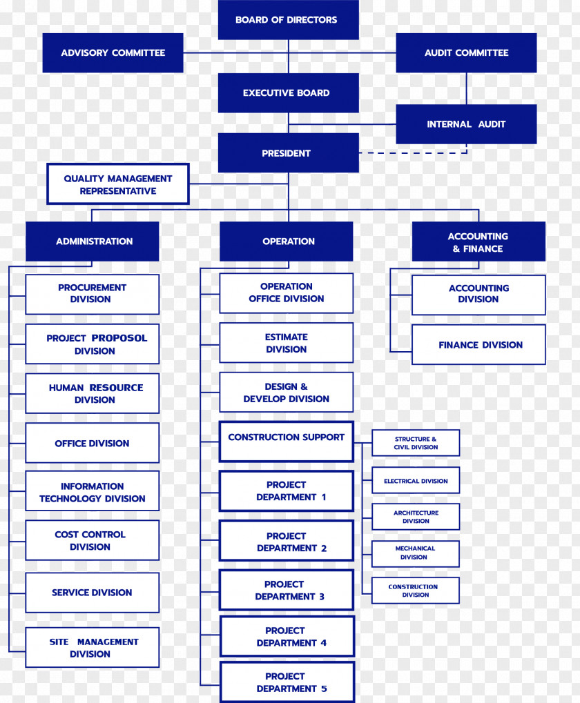 Organization Chart Paper Web Page Document Font PNG