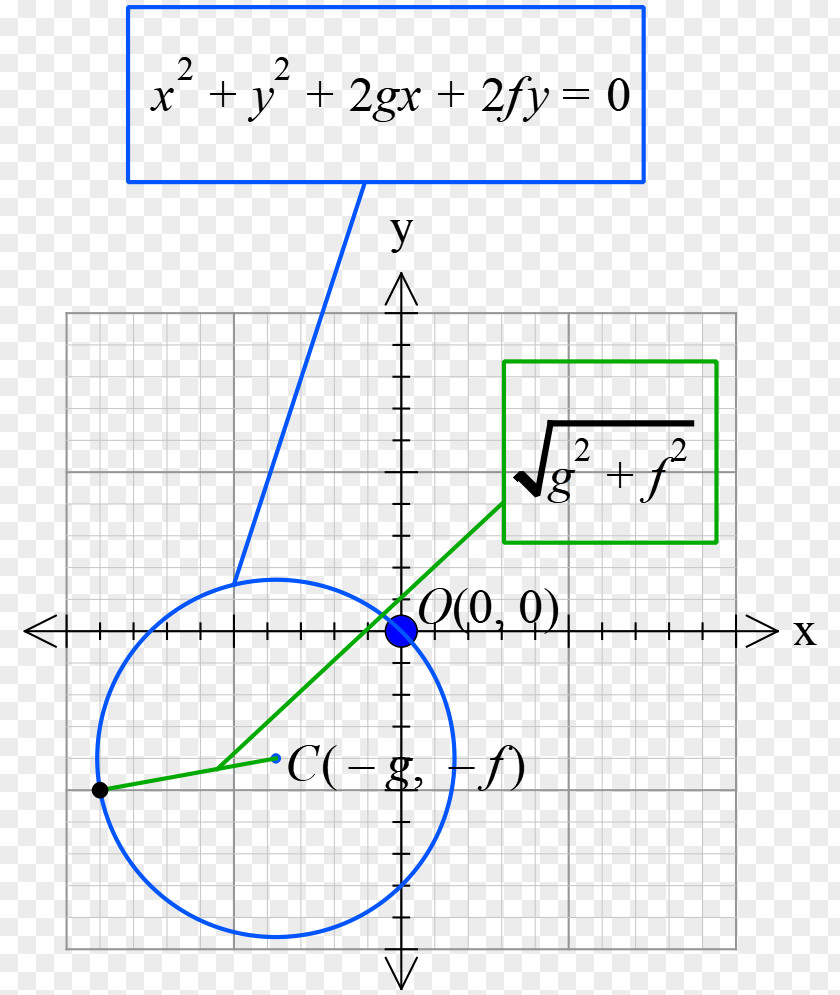 Circle Point Mathematics Angle /m/02csf PNG