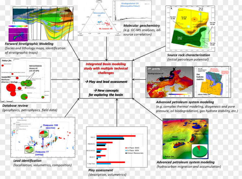 Petroleum Reservoir Systems Modeling Scientific Modelling PNG
