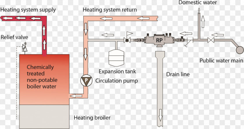 Hvac Control System Line Technology Angle PNG