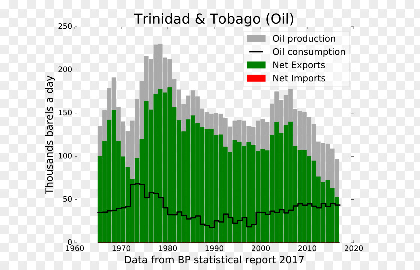 Business Oil Reserves In Iran Petroleum Industry National Iranian Company PNG