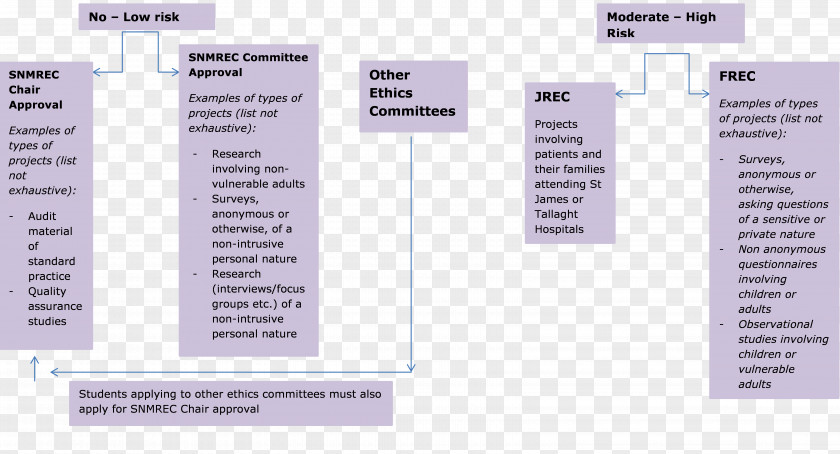 School Nursing Ethics Research Committee PNG