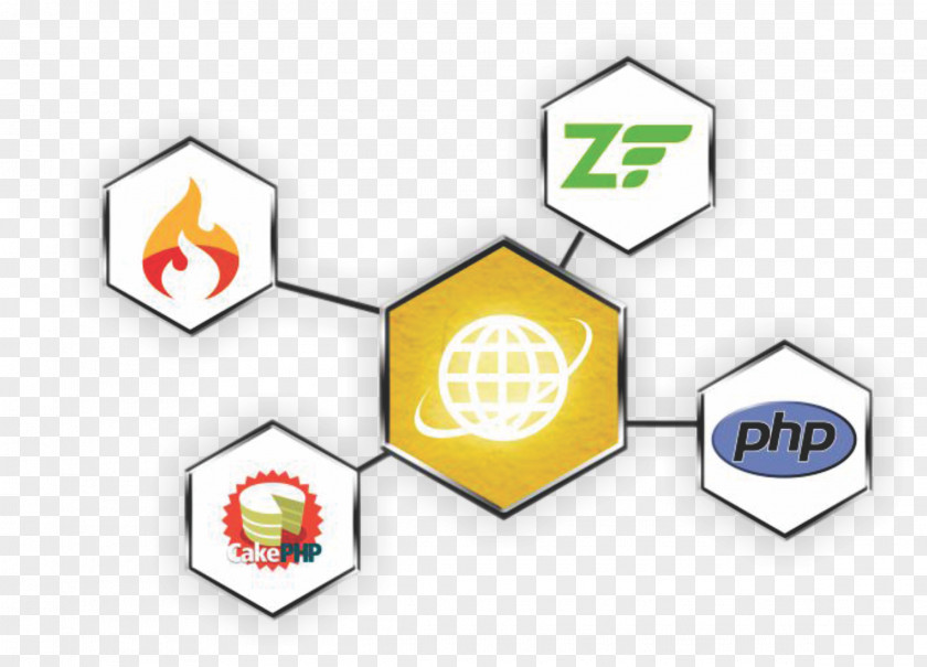 WordPress Magento Drupal Software Framework PHP PNG