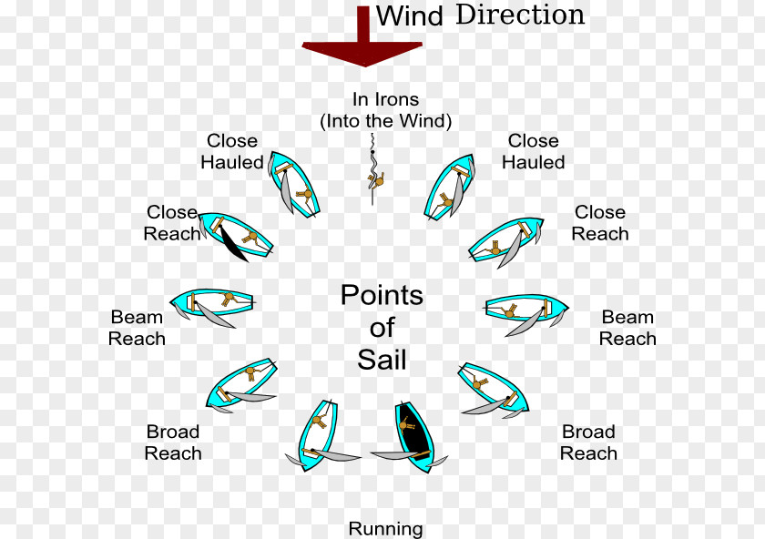Sailing Ship Point Of Sail Sailboat Boating PNG