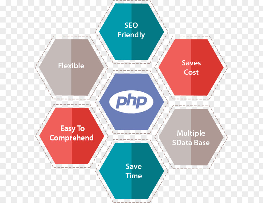 Web Design Development PHP Software Application Server-side Scripting PNG