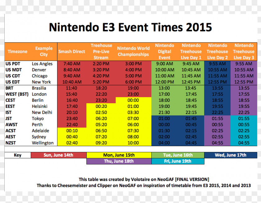 Nintendo Electronic Entertainment Expo 2015 2017 Wii Mother 3 PNG