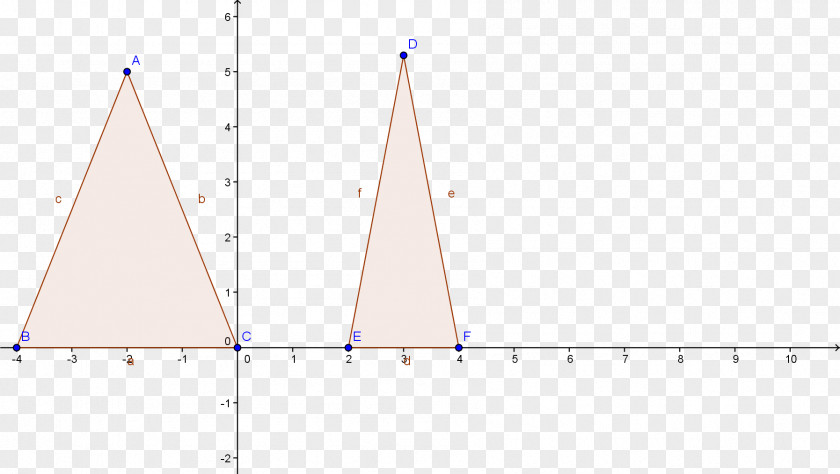 Triangle Diagram PNG