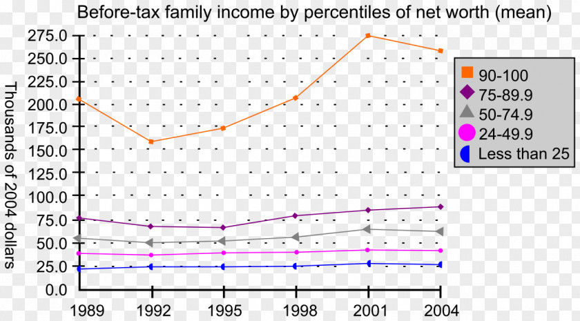 Income Tax Document Line Angle Point PNG