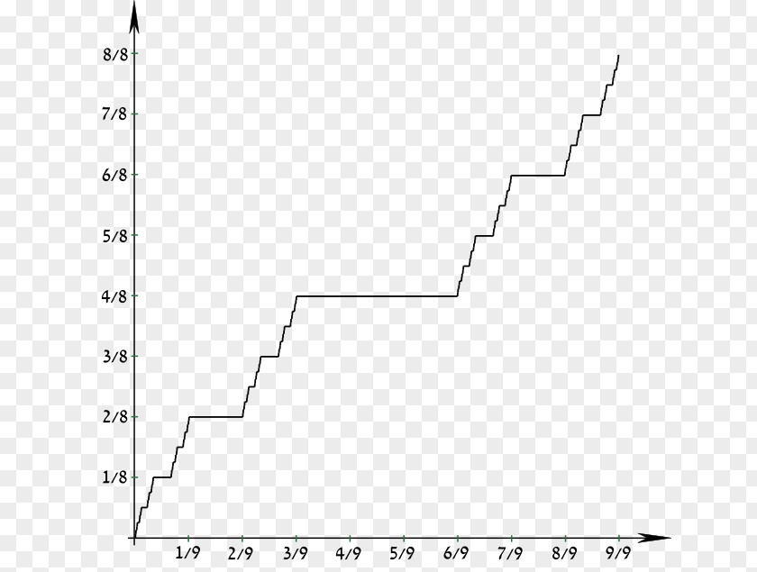 Cantor Function Continuous Cumulative Distribution Absolute Continuity Singular PNG