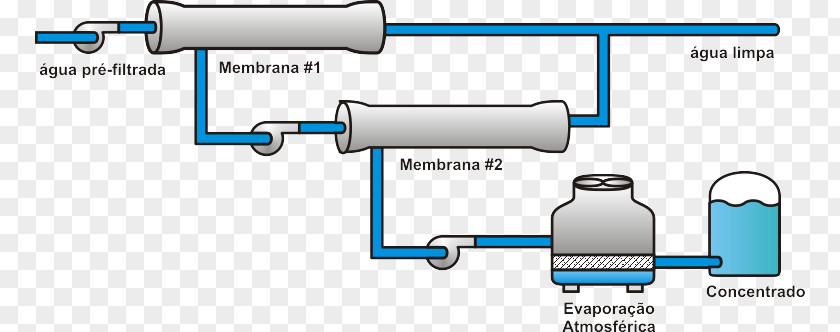 Cooling Tower Technology Engineering Car PNG