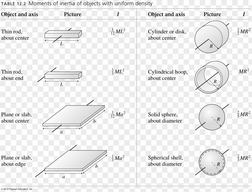 Line Moment Of Inertia Center Mass Rotation Around A Fixed Axis PNG