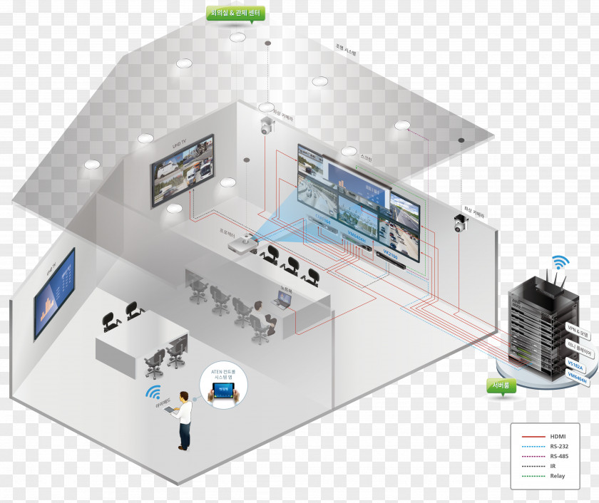 Atenccedilatildeo Yongsan District Control System Machine SHOWROOM PNG