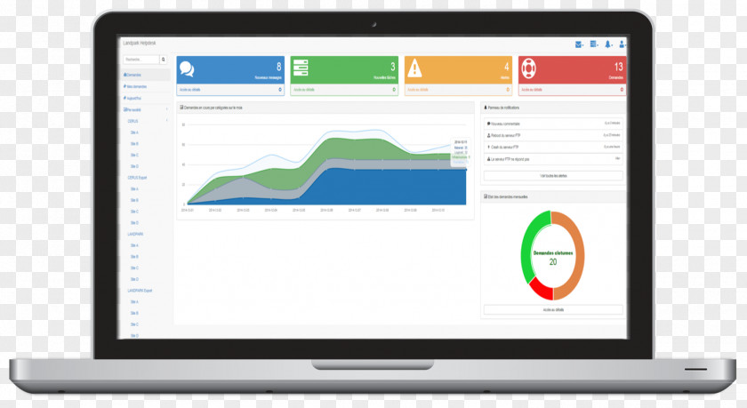 Executive Dashboard Templates Organization Goal Computer Program Leadership Wat Chiang Man PNG