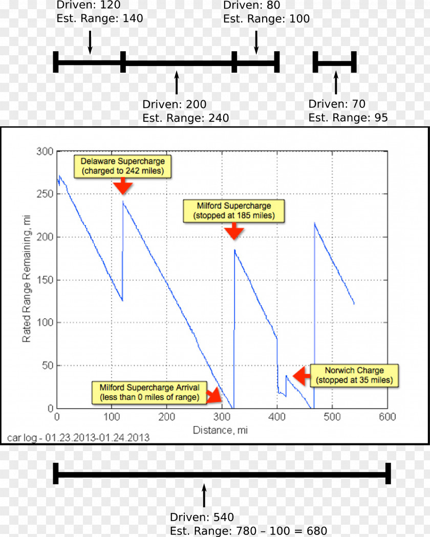 Line Product Design Angle PNG