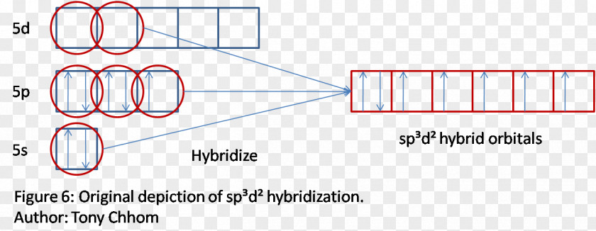 Orbital Hybridisation Molecular Geometry Atomic Lewis Structure Valence Bond Theory PNG