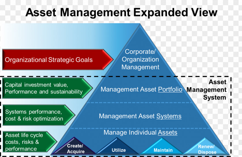 Asset Management Organization Investment PNG