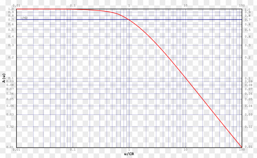 Lowpass Filter 3D Lookup Table Optics Diagram Free-space Optical Communication PNG