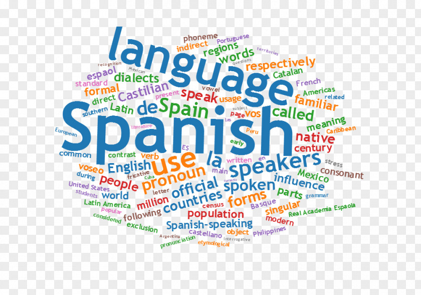 Espanol Language Polish First Business English PNG