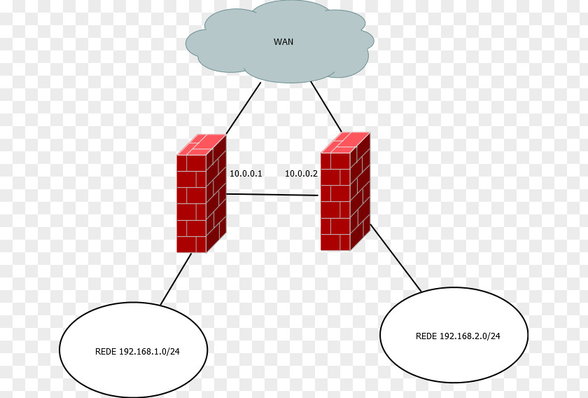 Pfsense Routing Router PfSense Firewall Computer Network PNG