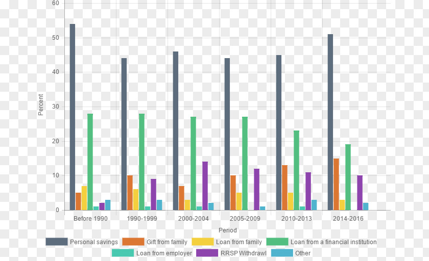 Real Estate Guelph Agent Sales Market PNG