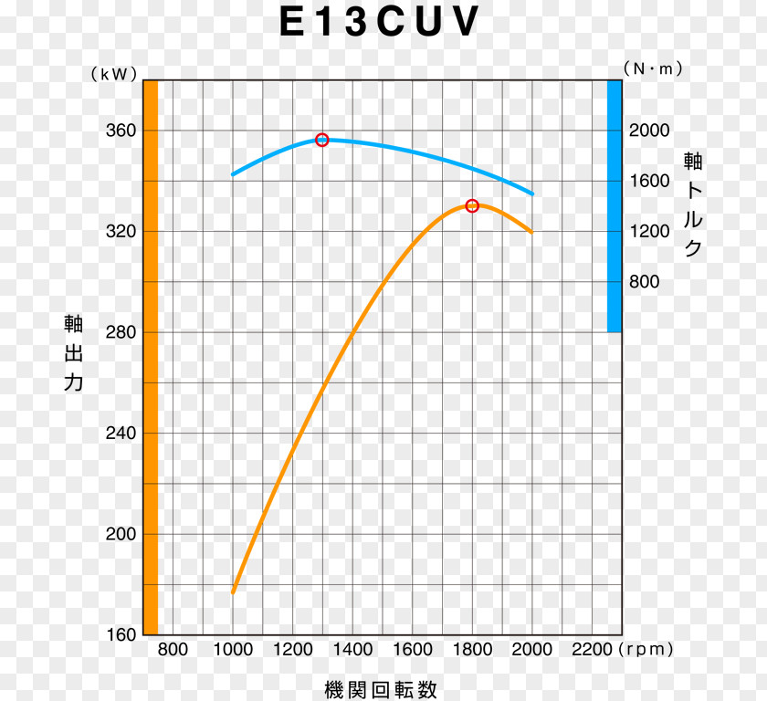 Car Hino Motors S'elega Diesel Engine PNG