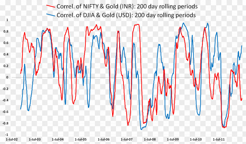 Gold India Graphic Design PNG